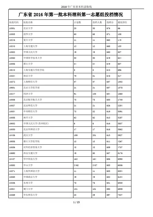 2016年广东省本科录取线