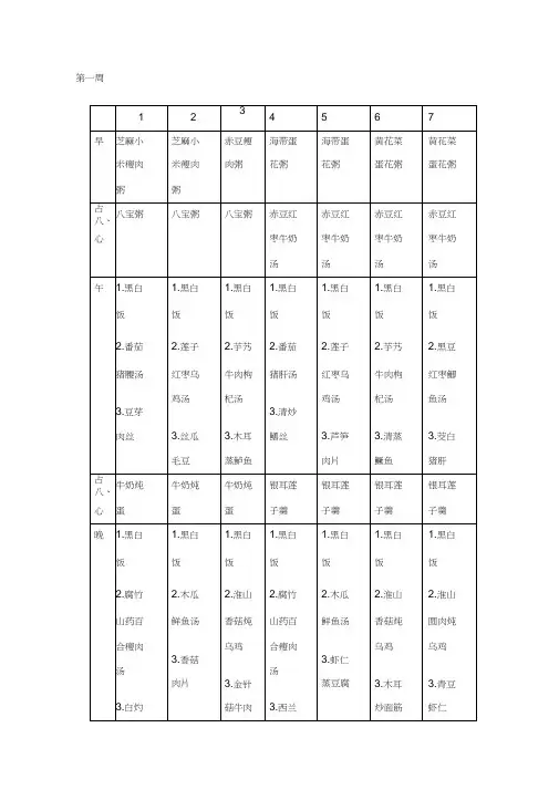 月子餐食谱表(带日期安排)