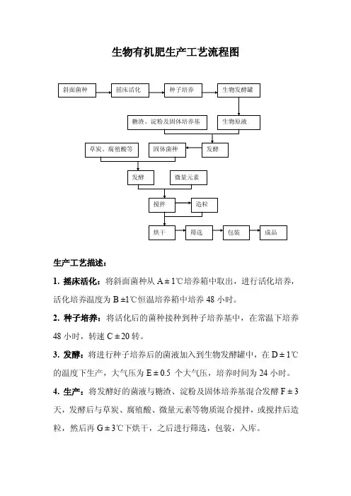 生物有机肥生产工艺流程图