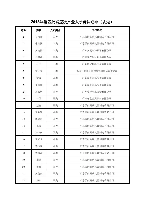 2018年第四批高层次产业人才确认名单(认定)
