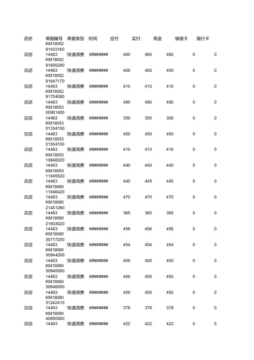 销售单据表