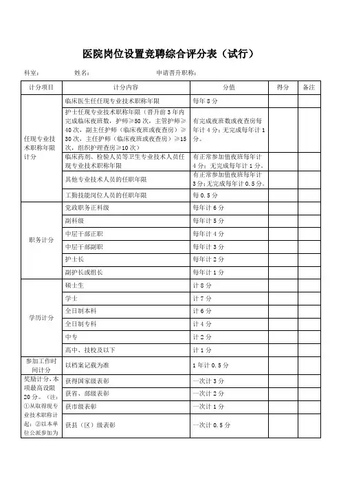 医院岗位设置竞聘综合评分表(试行)