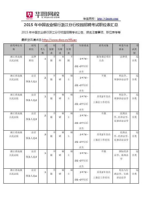 2015年中国农业银行浙江分行校园招聘考试职位表汇总