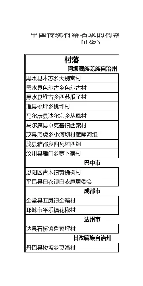 中国传统村落名录(四川省)