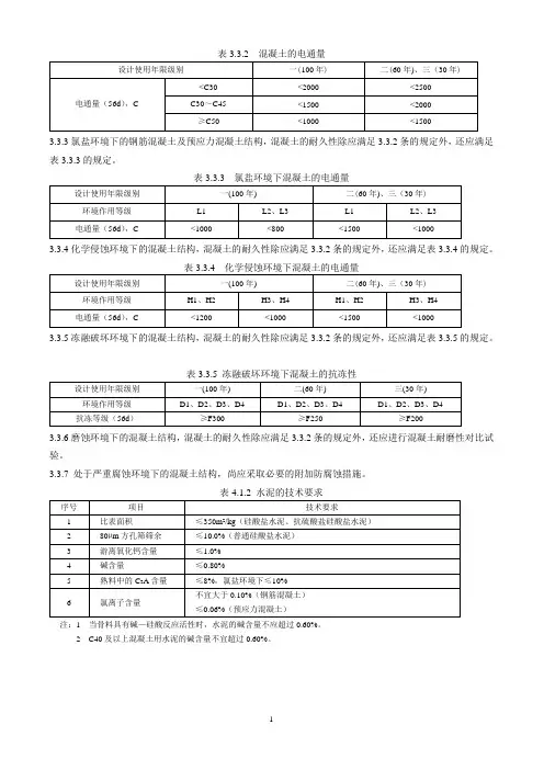 高性能混凝土要求及原材料标准