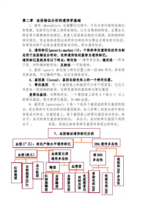 法医物证学