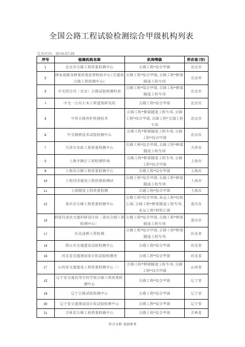全国交通检测甲级资质单位汇总