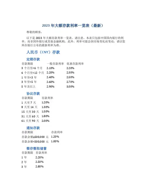 2023年大额存款利率一览表(最新)