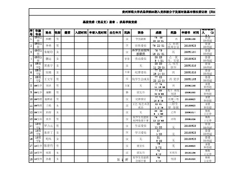 入党积极分子发展对象基本情况登记表(2)