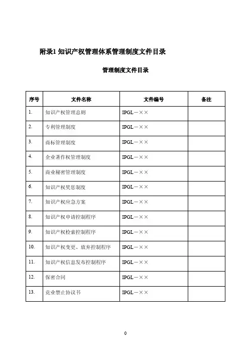 知识产权管理体系制度模板
