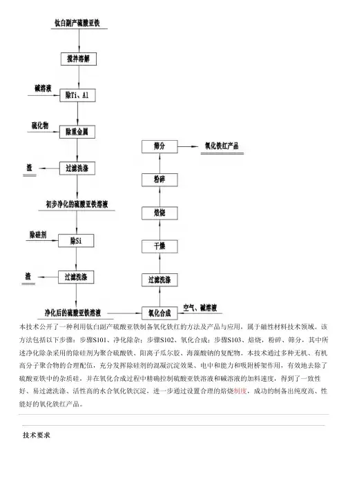 利用钛白副产硫酸亚铁设备制作氧化铁红的方法及产品与应用与制作流程
