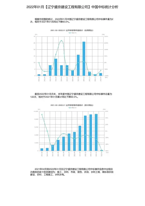 2022年01月【辽宁盛京建设工程有限公司】中国中标统计分析