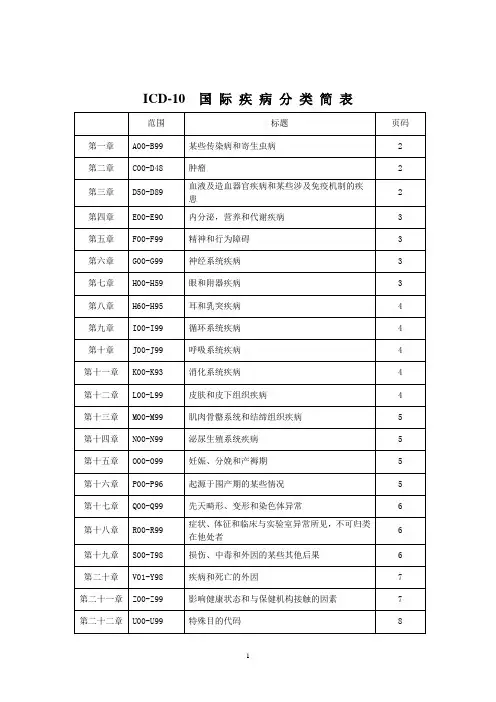 简版ICD-10