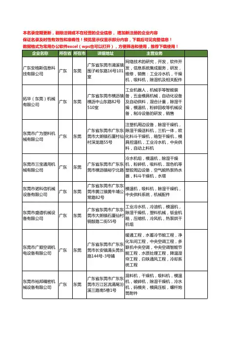 新版广东省东莞除湿机设备工商企业公司商家名录名单联系方式大全19家