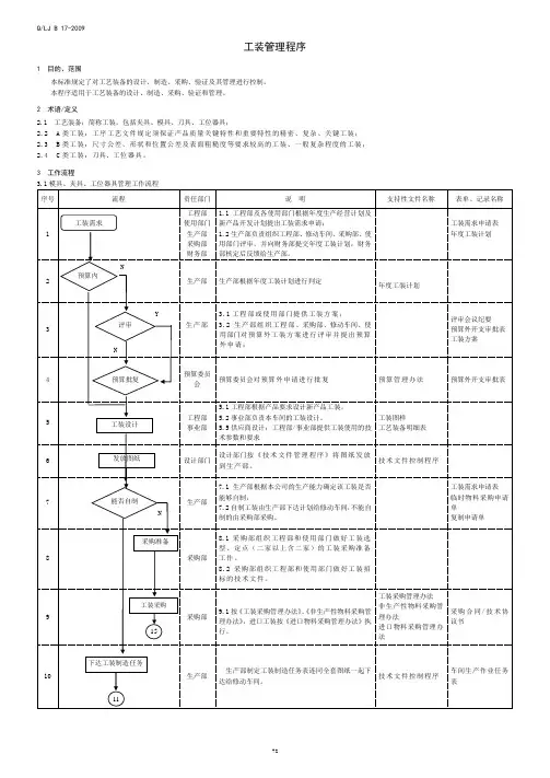 工装管理程序