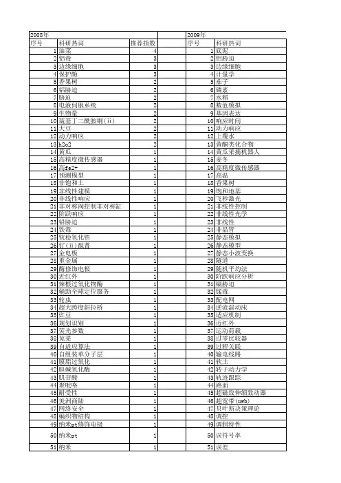 【浙江省自然科学基金】_响应_期刊发文热词逐年推荐_20140812