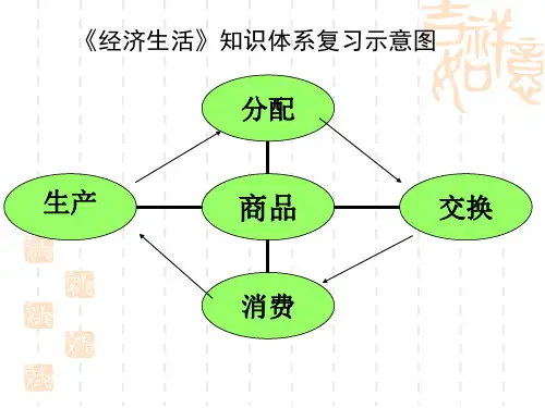 收入与分配二轮复习课件