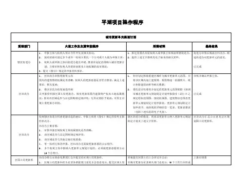 深圳市城市更新项目操作程序