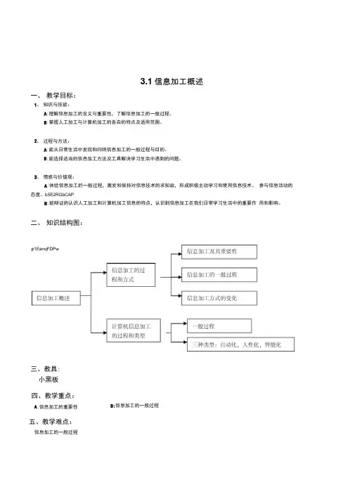 教科版高中信息技术必修《信息加工概述》优秀教案设计备课资料