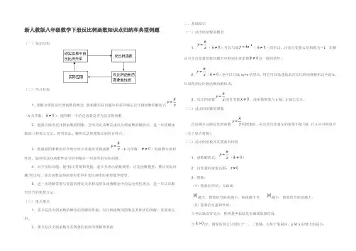 反比例函数知识点归纳和典型例题 4