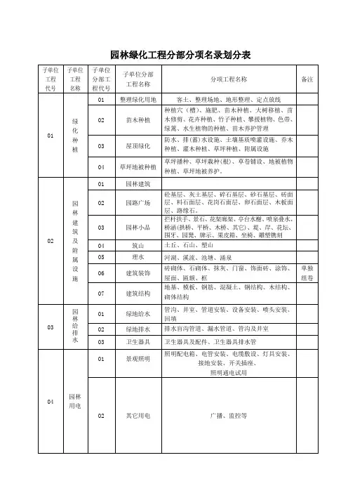 (园林工程)园林绿化施工通用表格