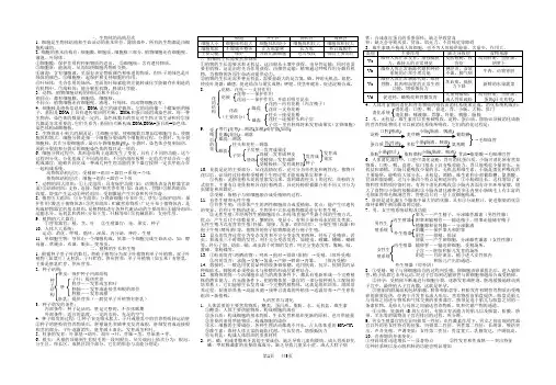 七年级生物一、生物体的结构层次