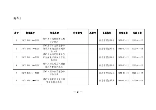 2021.12.22发布能源行业标准清单