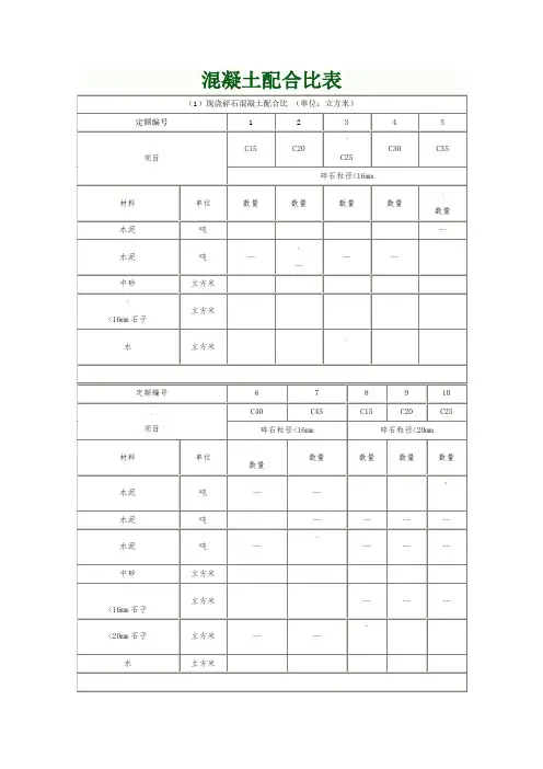 最全混凝土配比表