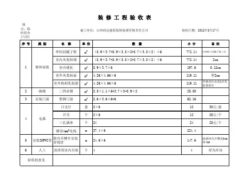 员工宿舍装修改造验收单