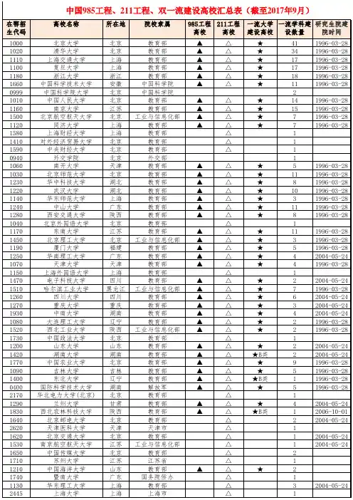985、211、双一流高校汇编(2017年9月)