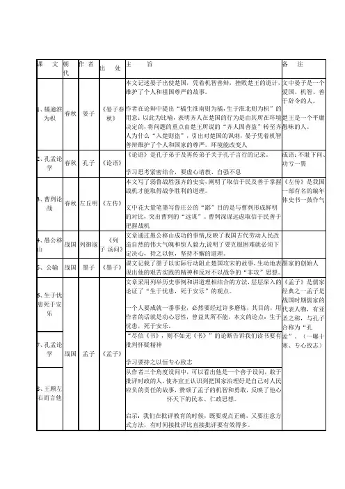 上海中考课内文言文梳理