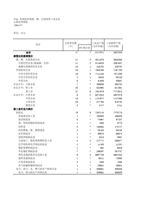 4-11 外商投资和港、澳、台商投资工业企业主要经济指标