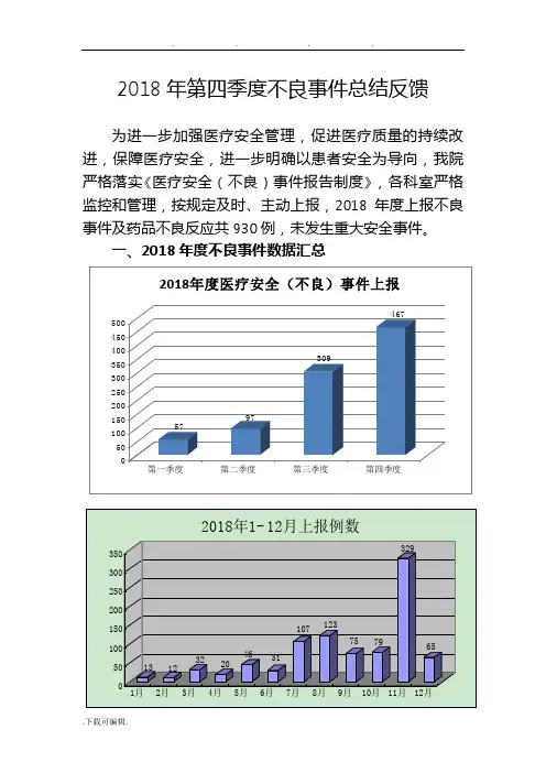 第四季度不良事件总结分析报告