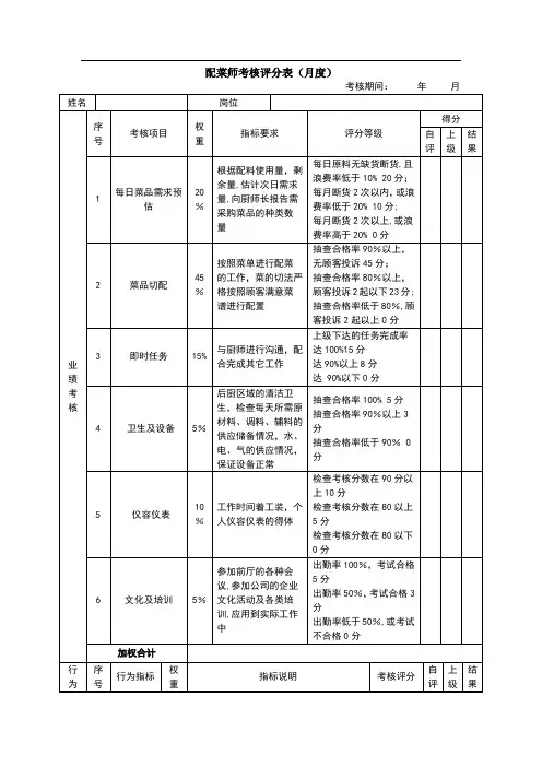 绩效考核表(配菜师)