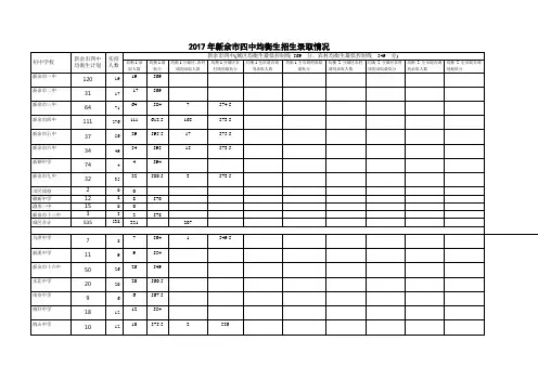 2017年新余四中均衡生招生录取情况