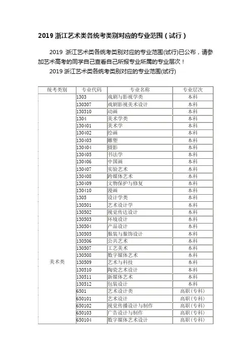 2019浙江艺术类各统考类别对应的专业范围（试行）