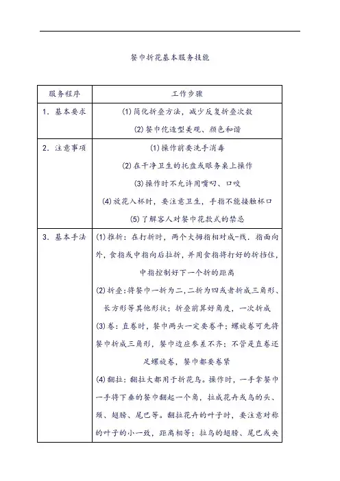 【餐饮服务管理】.餐巾折花基本服务技能