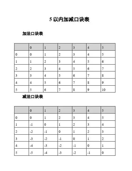 5以内加减口诀表