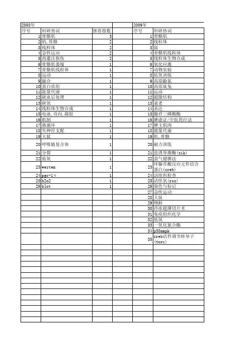 【国家自然科学基金】_骨骼肌线粒体_基金支持热词逐年推荐_【万方软件创新助手】_20140801