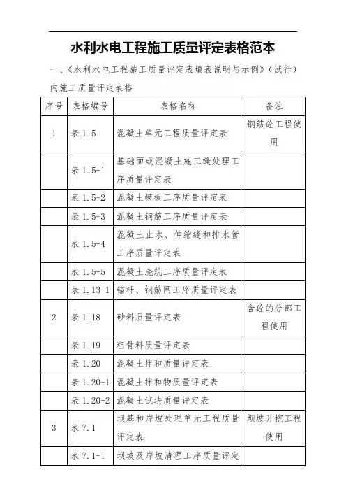 水利水电工程施工质量评定表格范本