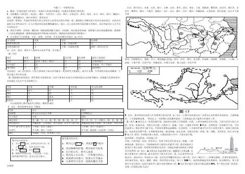 专题十二 中国的河流及自然资源