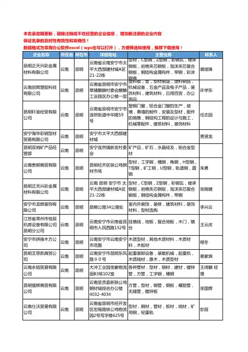 2020新版云南省昆明型材工商企业公司名录名单黄页大全101家