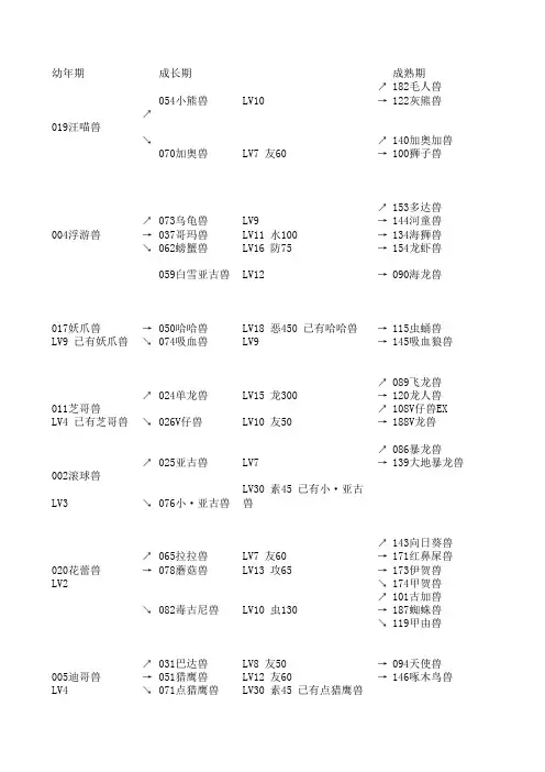 数码宝贝日月光普通进化