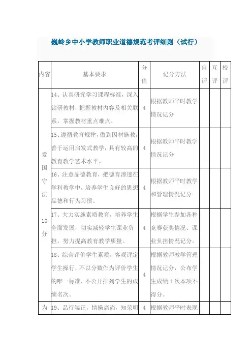 巍岭乡中小学教师职业道德规范考评细则