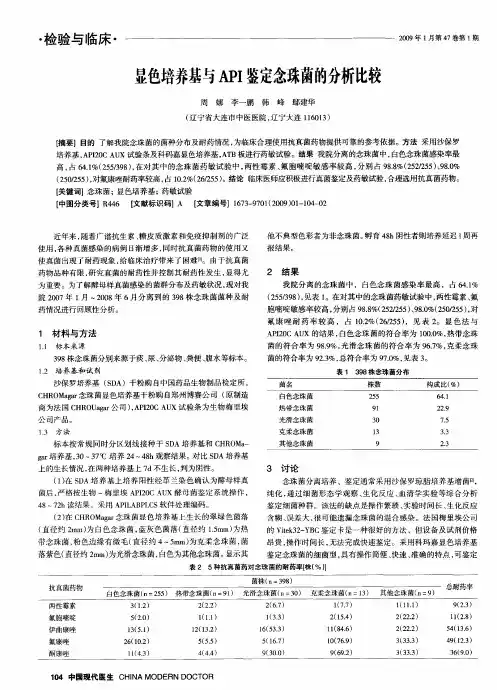 显色培养基与API鉴定念珠菌的分析比较
