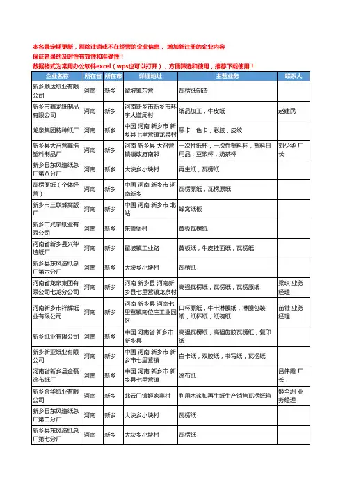 2020新版河南省包装用纸工商企业公司名录名单黄页联系方式大全433家