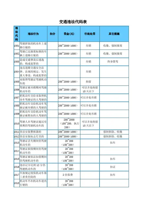 交通违法代码表
