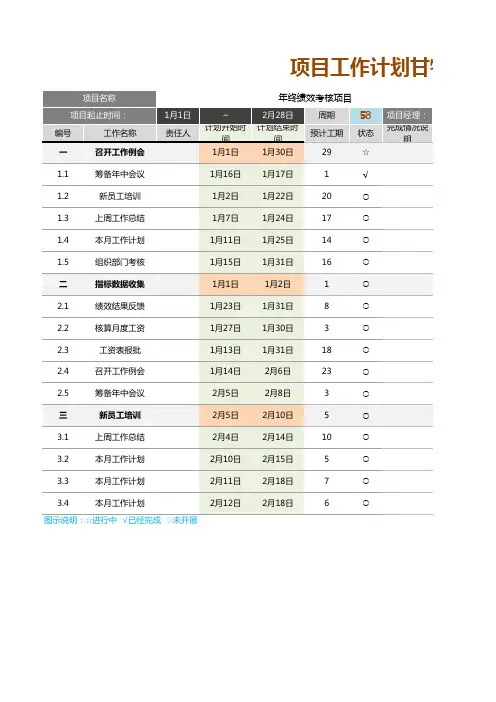 项目工作计划甘特图(自动作图)