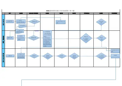融资租赁有限公司业务流程图模版