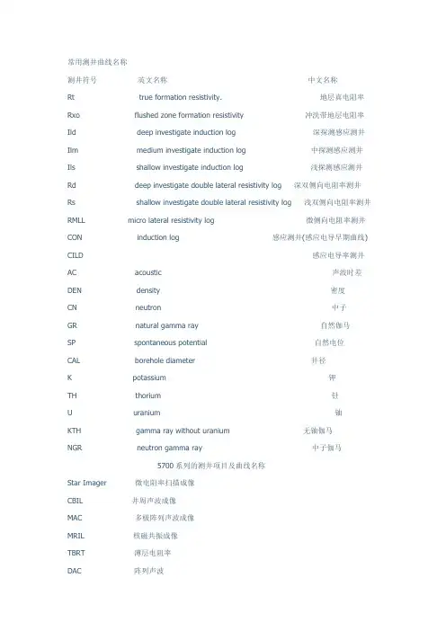常用测井曲线名称
